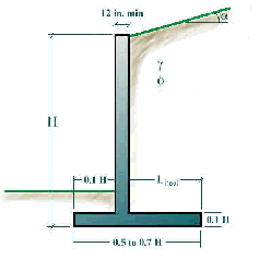 Monolithic Retaining Wall Diagram