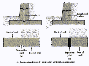 Four Types of Joints for Poured Concrete Retaining Walls